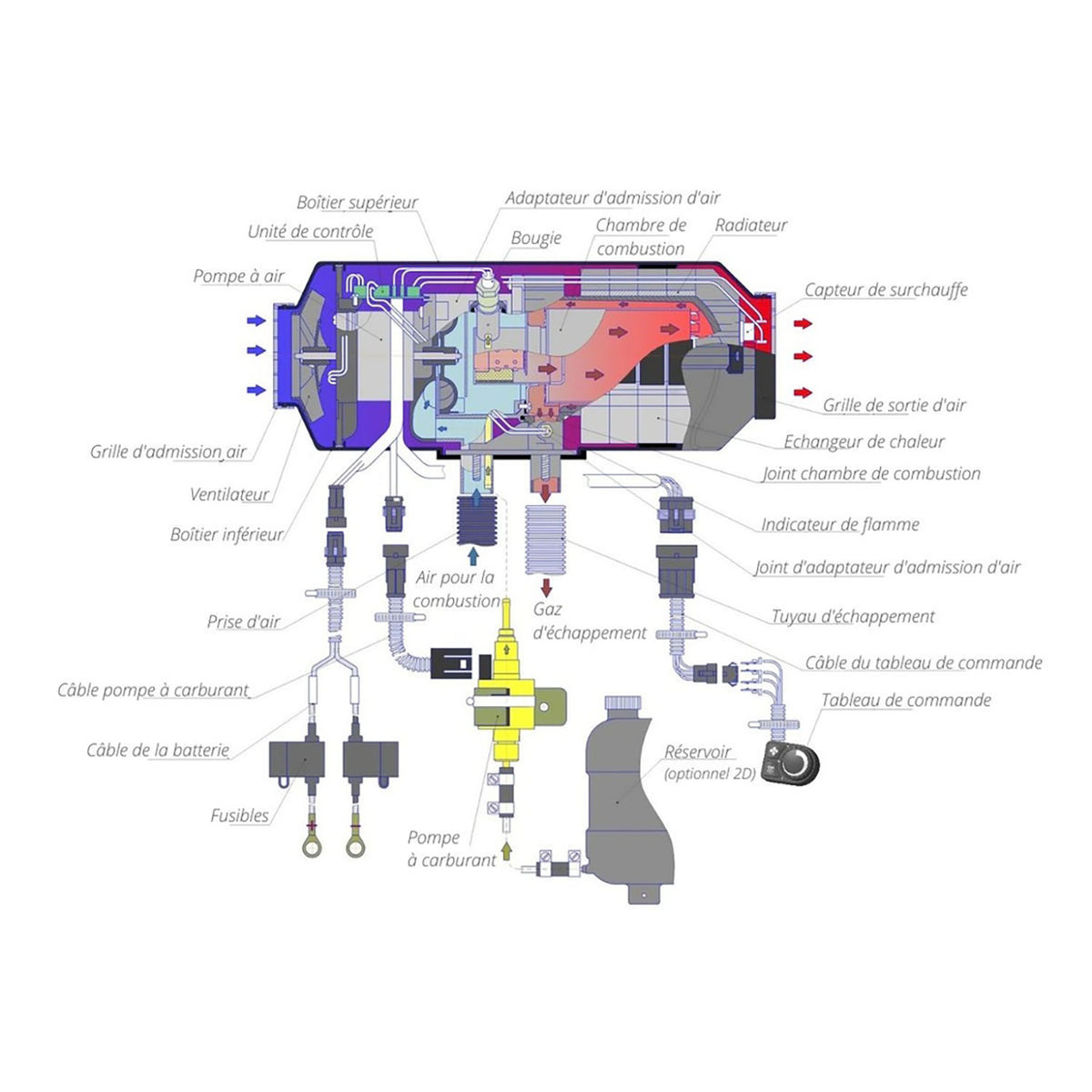 Kit Chauffage Autoterm Air 2D + Commande