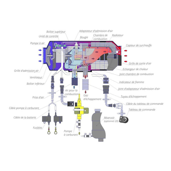 Kit Chauffage Autoterm Air 2D + Commande